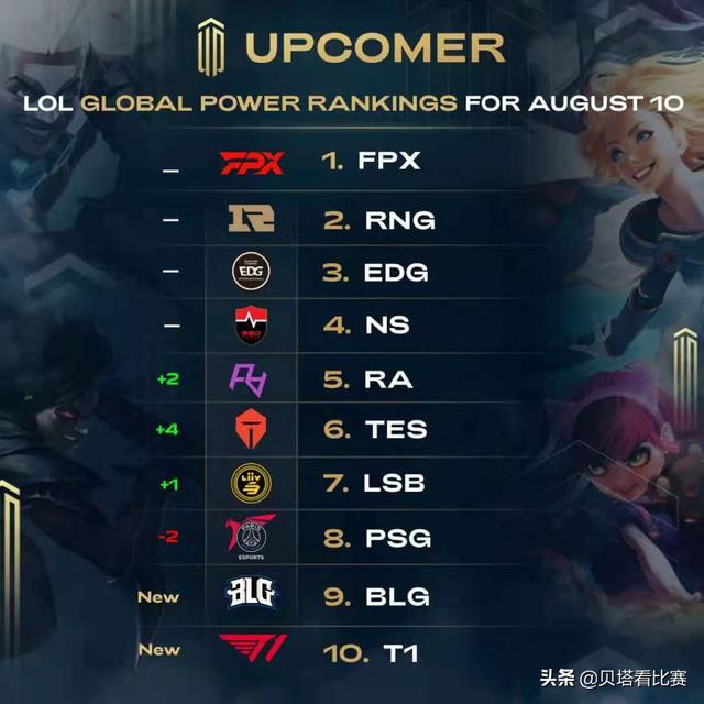 数次主动降 数次主动降